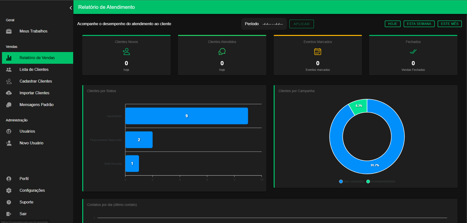 Dashboard de Vendas do Converto